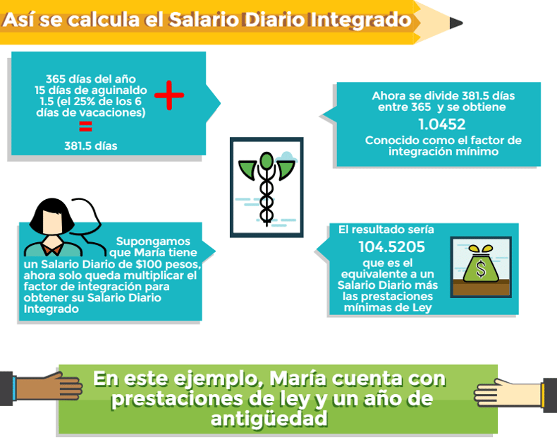 S-D-I-Infografia