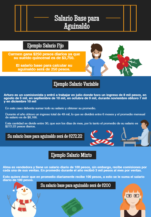 Salario para Aguinaldo Salario para Aguinaldo