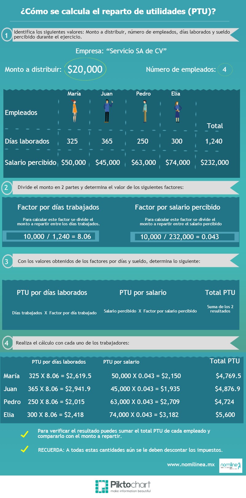 PTU-Infografia